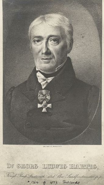 Georg Ludwig Hartig Foto